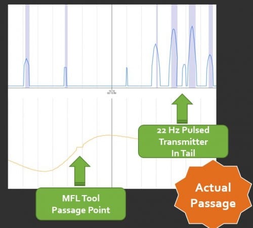 AGM Data Capture